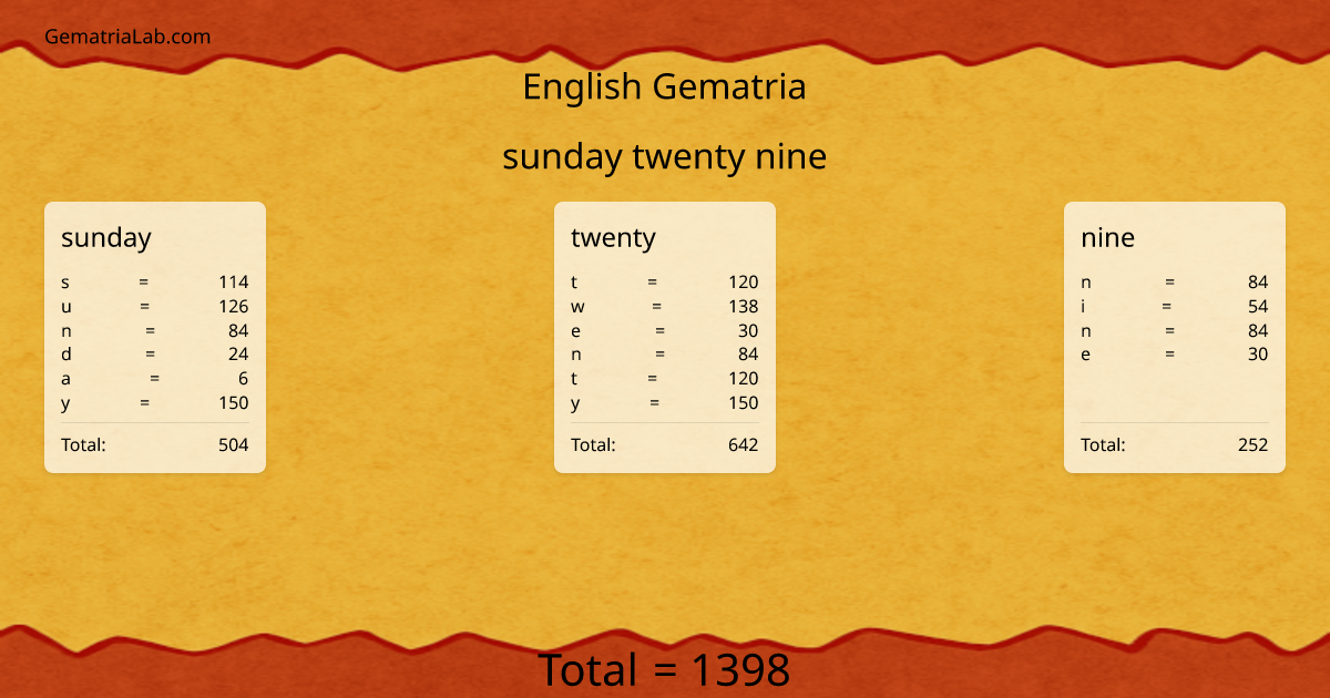 sunday twenty nine in english Gematria